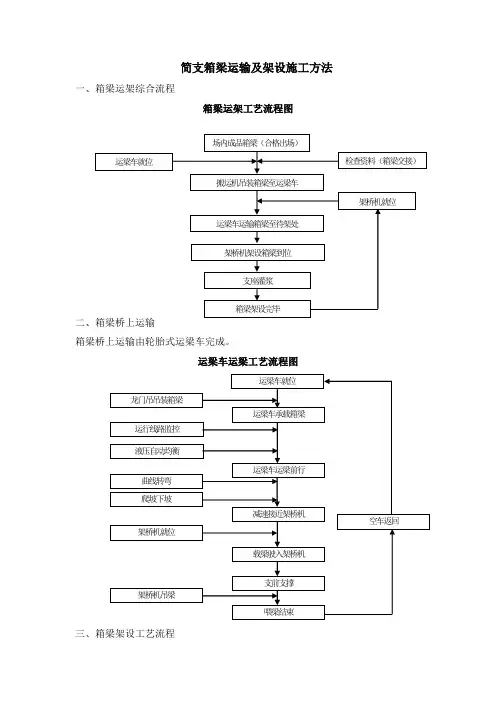 简支箱梁运输及架设施工方法