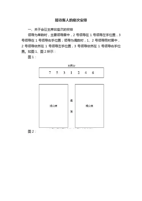 接待客人的座次安排