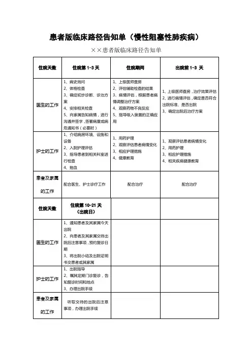 患者版临床路径告知单(COPD)