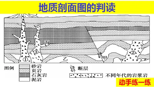 地质剖面图的判读(优秀课件)