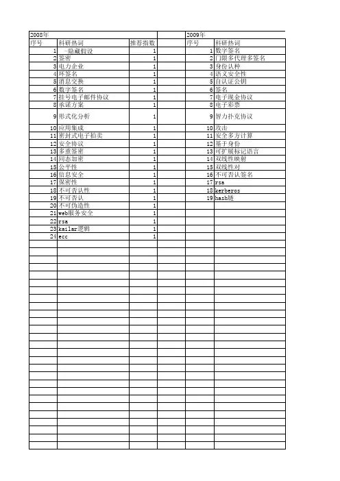【计算机应用】_不可否认性_期刊发文热词逐年推荐_20140726