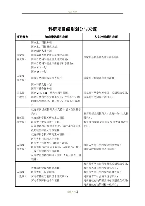 科研项目级别划分与来源