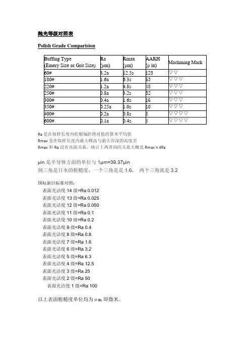 粗糙度、光洁度、抛光级别对应表