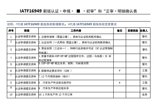 IATF16949认证资料准备清单