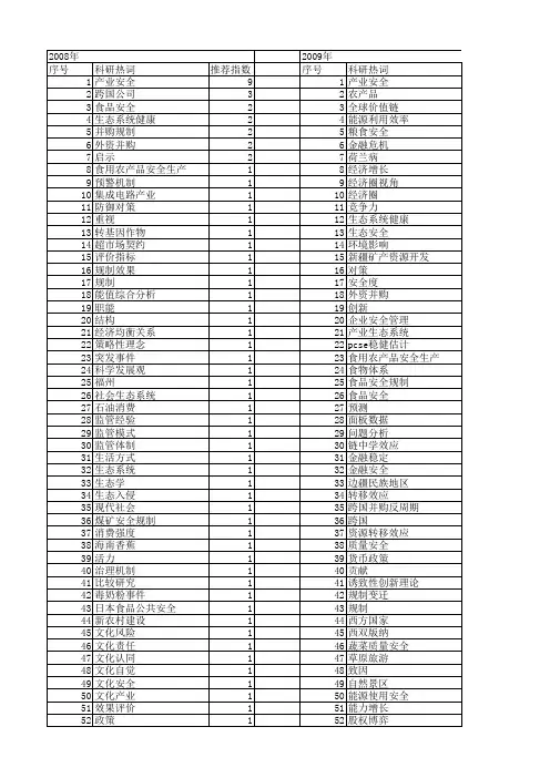 【国家社会科学基金】_国家产业安全_基金支持热词逐年推荐_【万方软件创新助手】_20140811
