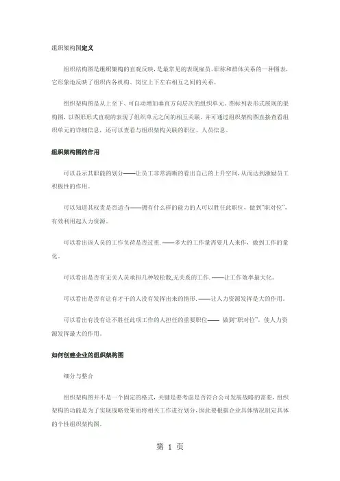 组织架构图的模板-7页word资料