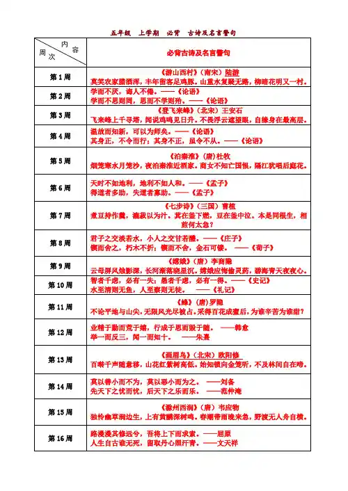 苏教版五年级上册语文(课内课外)必背古诗及名言警句简析