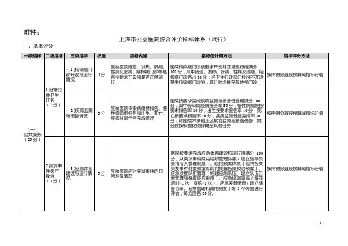 上海公立医院综合评价指标体系试行上海卫生和计划生育.doc