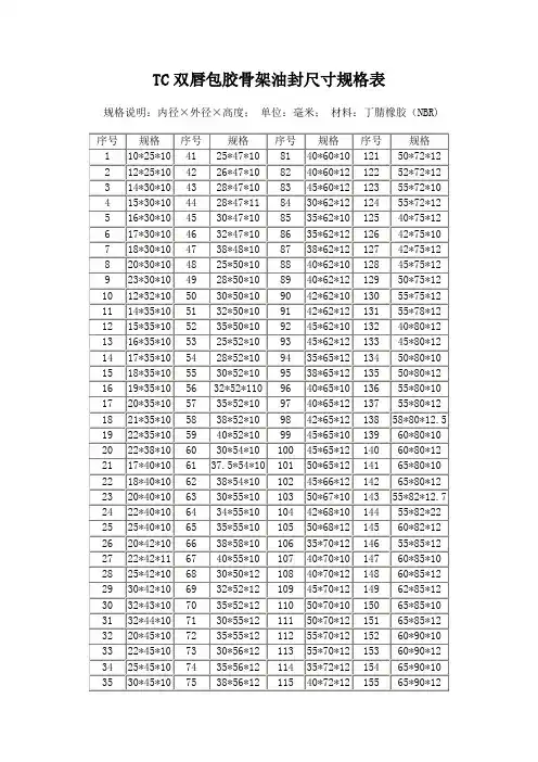 TC双唇包胶骨架油封尺寸规格表