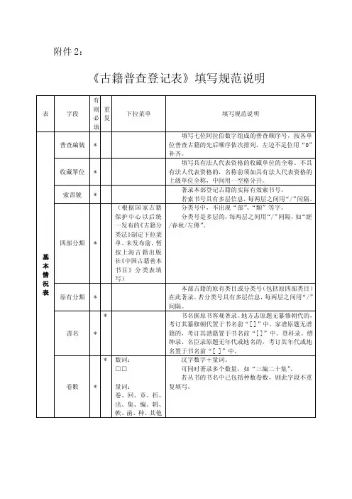 古籍普查登记表填写规范说明