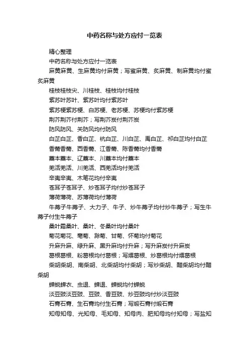中药名称与处方应付一览表