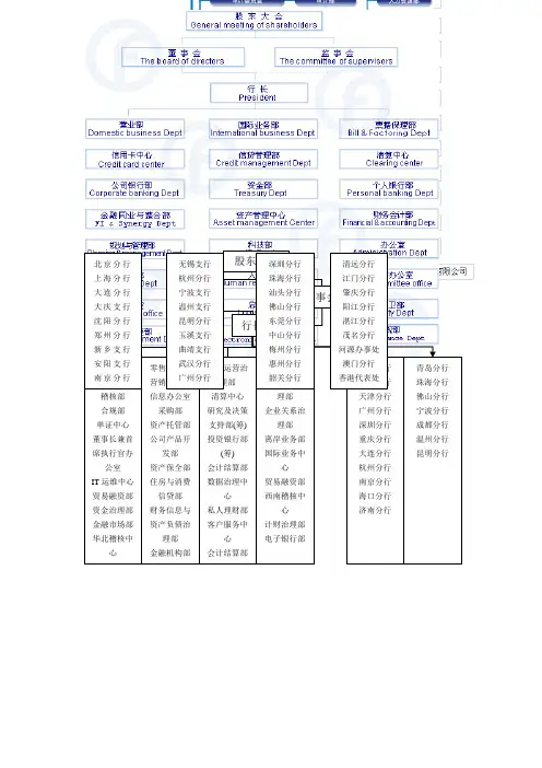 《银行组织架构图-16个》