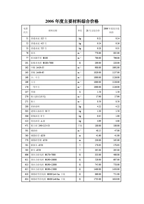 2006年主要材料价格