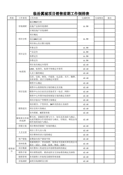 项目销售前期工作倒排表