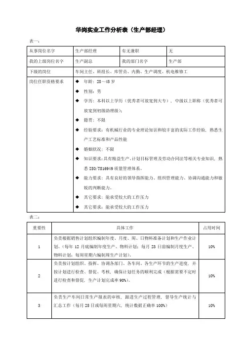 工作分析表—生产部经理