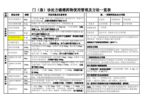 癌痛药物使用管理及方法一览表