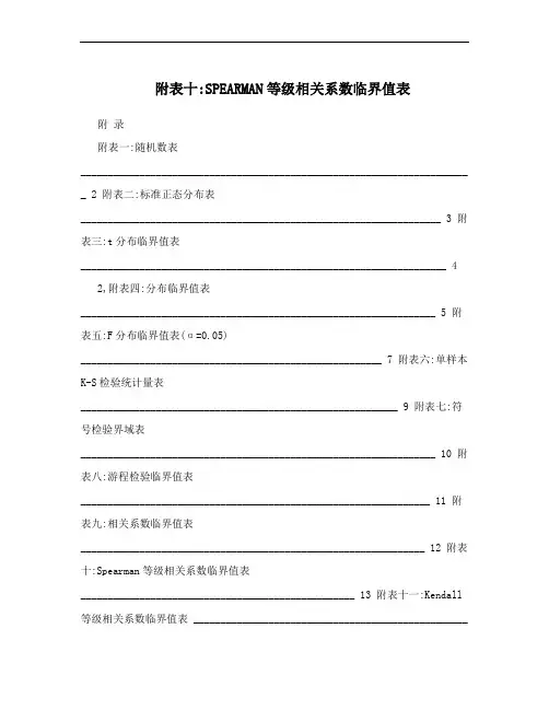 附表十:SPEARMAN等级相关系数临界值表