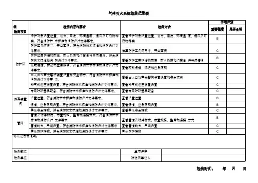 气体灭火系统检测记录表