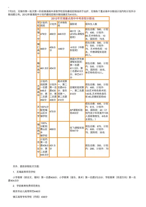 江苏无锡中考分数线（2012年）