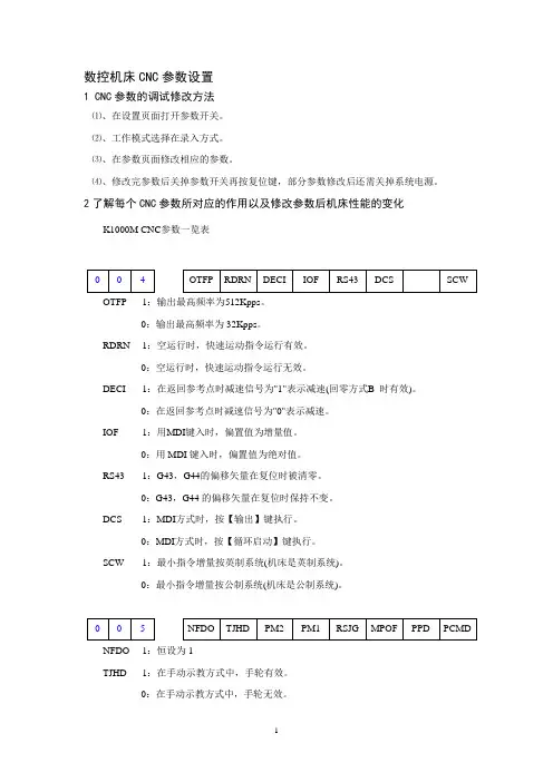 数控机床CNC参数设置