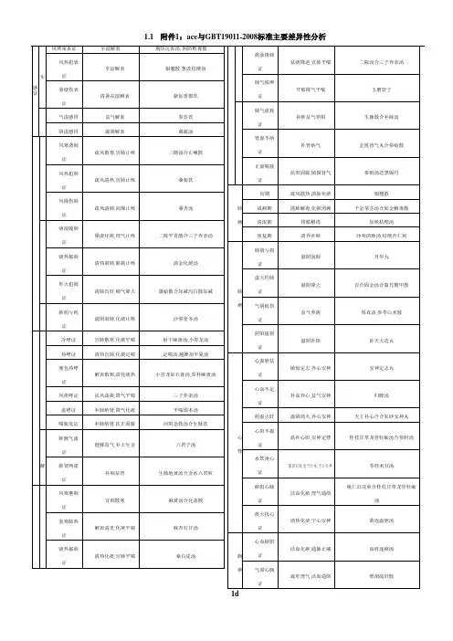 中医内科学笔记表格