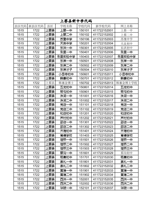上蔡县初中新代码