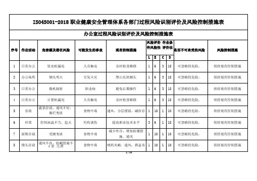 ISO45002018职业健康安全管理体系各部门过程风险识别评价及风险控制措施表