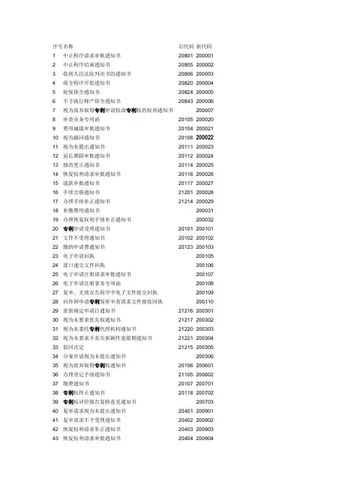 国知局通知书类型