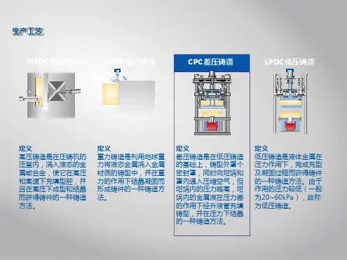 铸造工艺对比.ppt