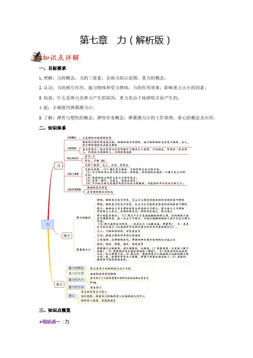 八年级物理下册专项分类1力(人教版)(解析版)