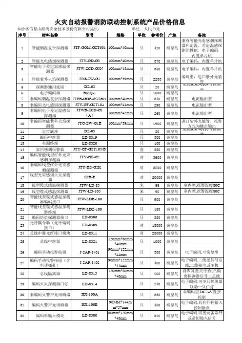 海湾消防产品报价表最新