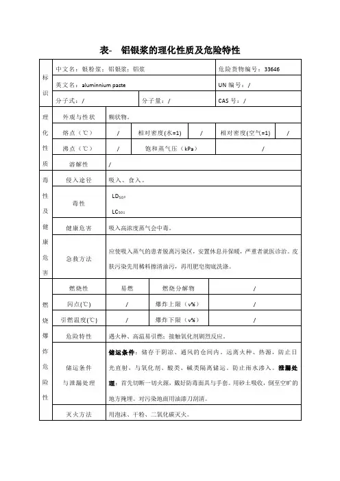 表- 铝银浆的理化性质及危险特性