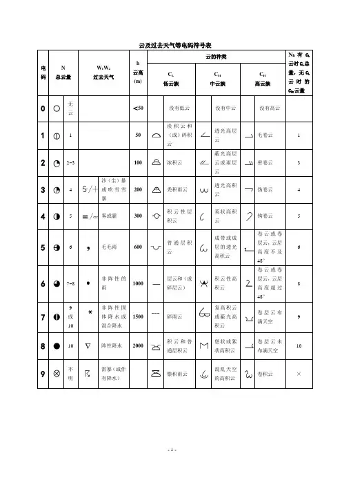 气象符号