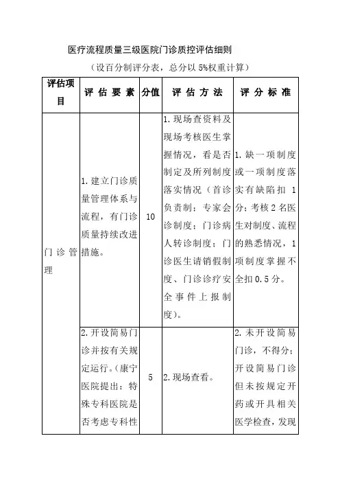 医疗流程质量三级医院门诊质控评估细则