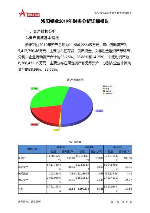 洛阳钼业2019年财务分析详细报告