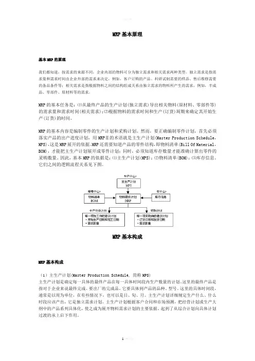 MRP的基本原理
