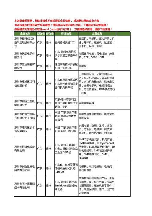 新版广东省惠州电磁工商企业公司商家名录名单联系方式大全135家