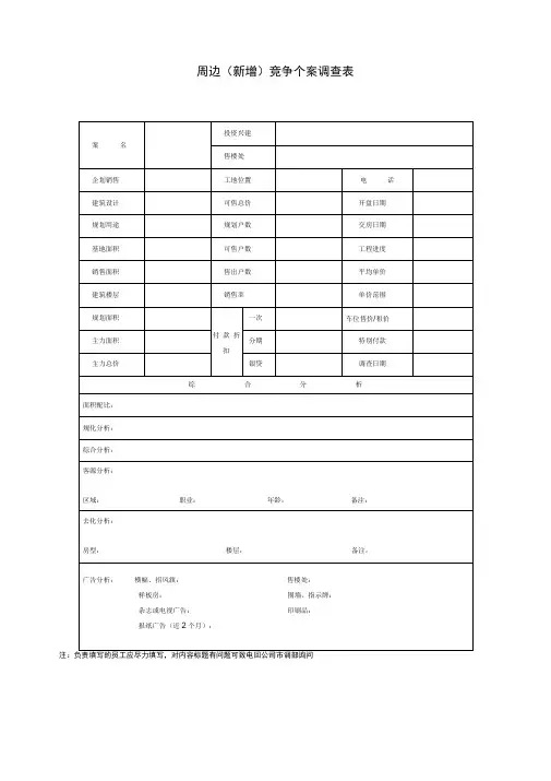 房地产企业销售管理表格