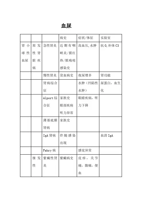 血尿记录表