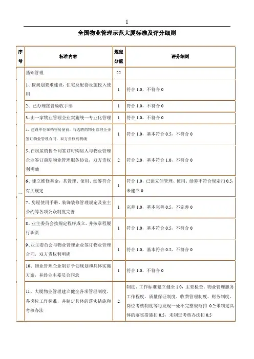 全国物业管理示范大厦标准及评分细则