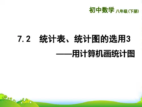 苏科版八年级数学下册第七章《统计表、统计图的选用》优质优质课课件