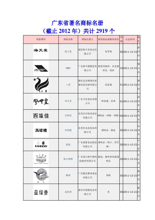 广东省著名商标列表名册,截止到2012年底,共2919个(上)