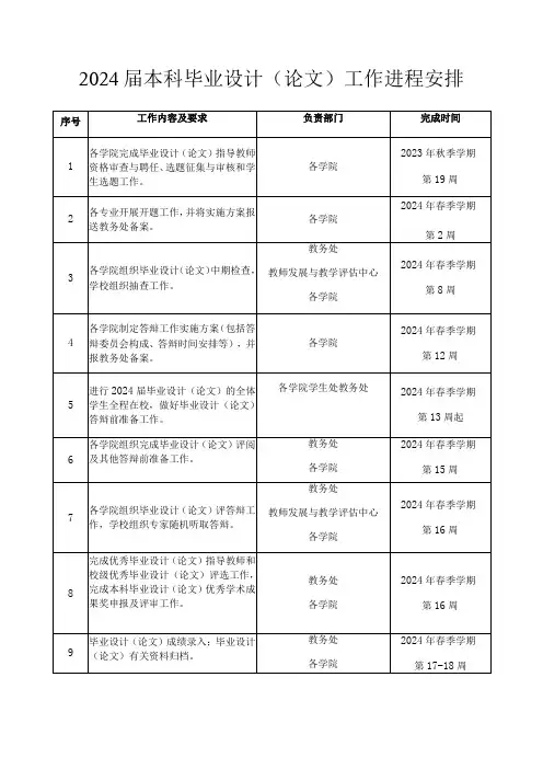 2024届本科毕业设计论文工作进程安排