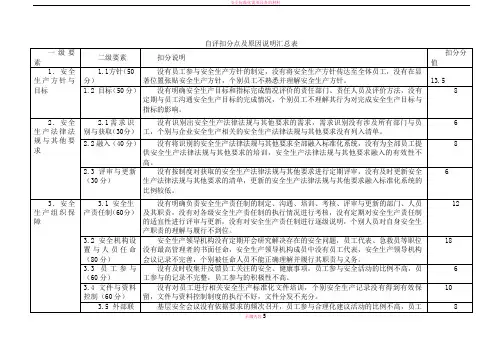 安全标准化露天矿山自评扣分汇总表