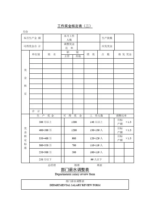 公司企业工作奖金核定表(二)