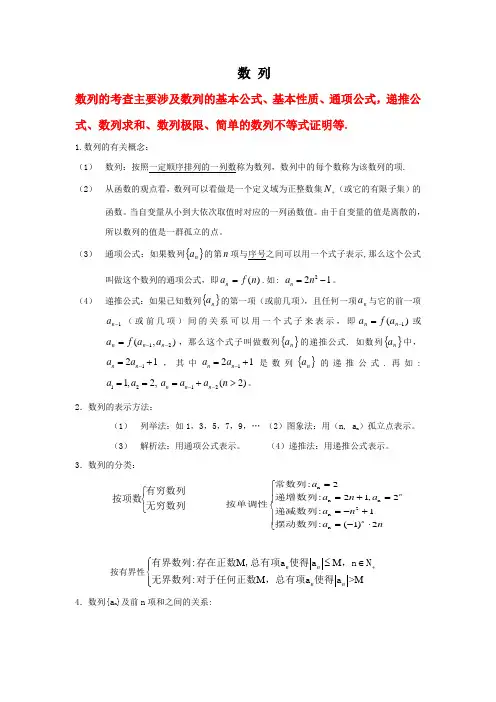 数列 知识点总结及数列求和,通项公式的方法归纳(附例题)