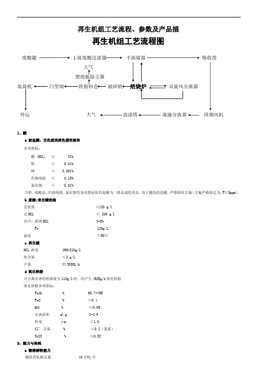 酸再生机组工艺流程图