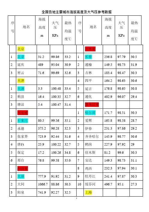 各地海拔高度及大气压(可编辑修改word版)