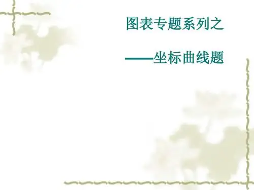 《图表专题之——坐标曲线题》PPT课件 人教课标版