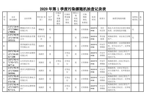 2020年第1季度污染源随机抽查记录表
